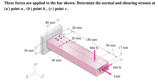 Solved Three forces are applied to the bar shown. Determine | Chegg.com