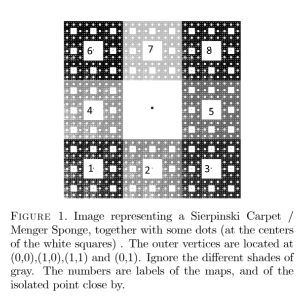 Solved EXERCISE 1 [20 points- 5 points each part] Let be the | Chegg.com