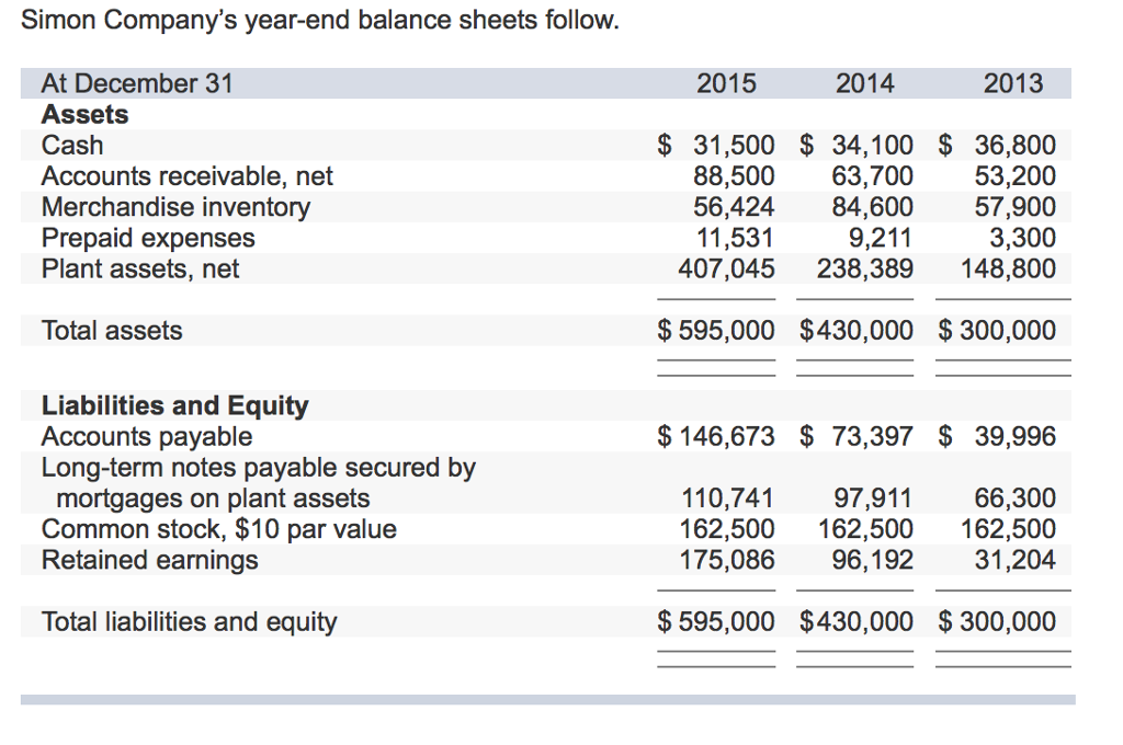 solved-zips-storage-unadjusted-trial-balance-december-31-chegg