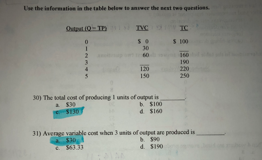 Solved Use the information in the table below to answer the | Chegg.com