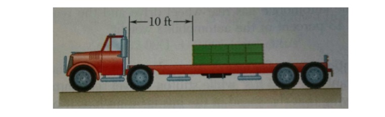 Loading Figure Worksheet Solved Include drawings of figures and show all work The | Chegg.com