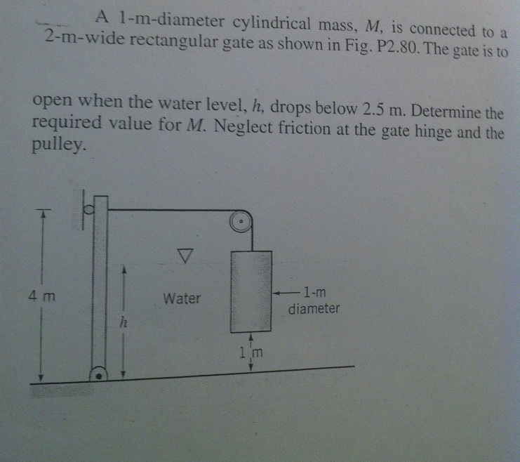 Solved A 1mdiameter cylindrical mass, M, is connected to a