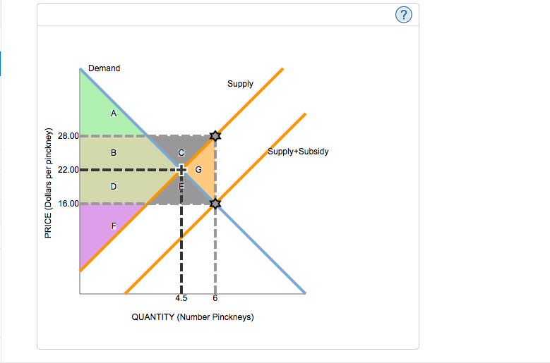 Subsidy Diagram