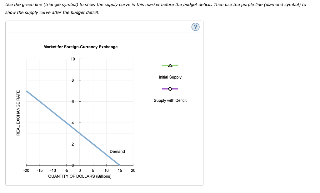 What Is The Concept Of Government Budget Deficit