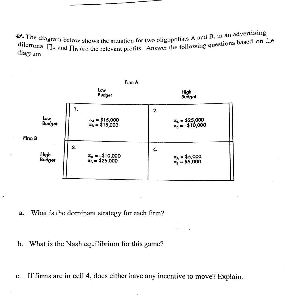 solved-the-diagram-below-shows-the-situation-for-two-chegg