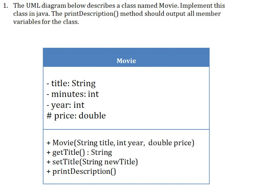 Solved The UML diagram below describes a class named Movie. | Chegg.com
