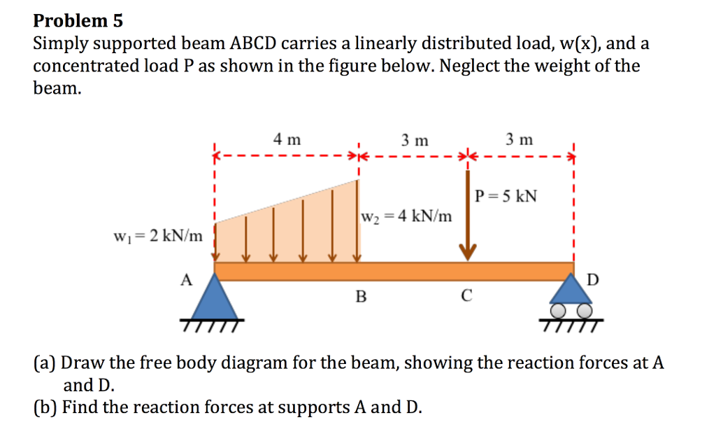 Solved Simply supported beam ABCD carries a linearly | Chegg.com