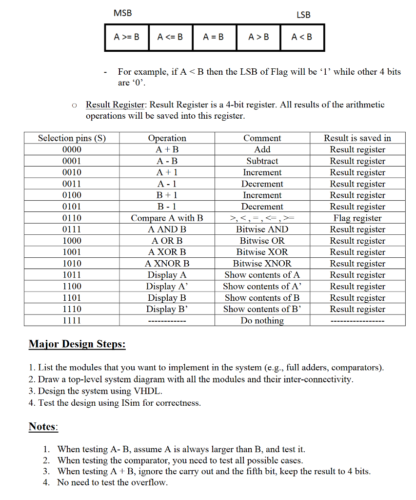 An arithmetic-logic unit (ALU) is the part of a | Chegg.com