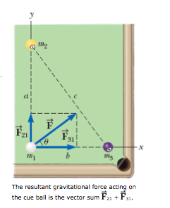 Solved Three 0.300-kg billiard balls are placed on a Cable | Chegg.com