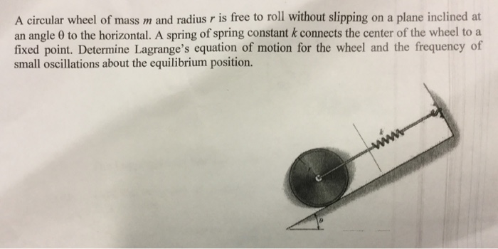 Solved A circular wheel of mass m and radius r is free to | Chegg.com