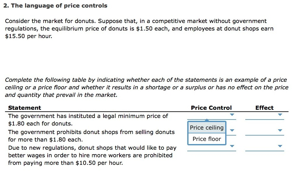 Solved 2. The language of price controls Consider the market | Chegg.com