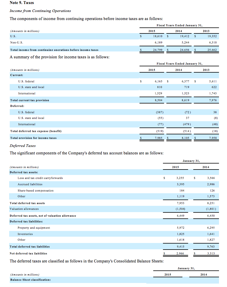 Average Useful Life Of Depreciable Assets