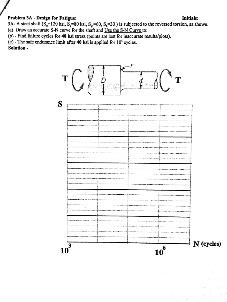 Solved A steel shaft (S_u = 120 ksi, S_y = 80 ksi, S_y = 60,