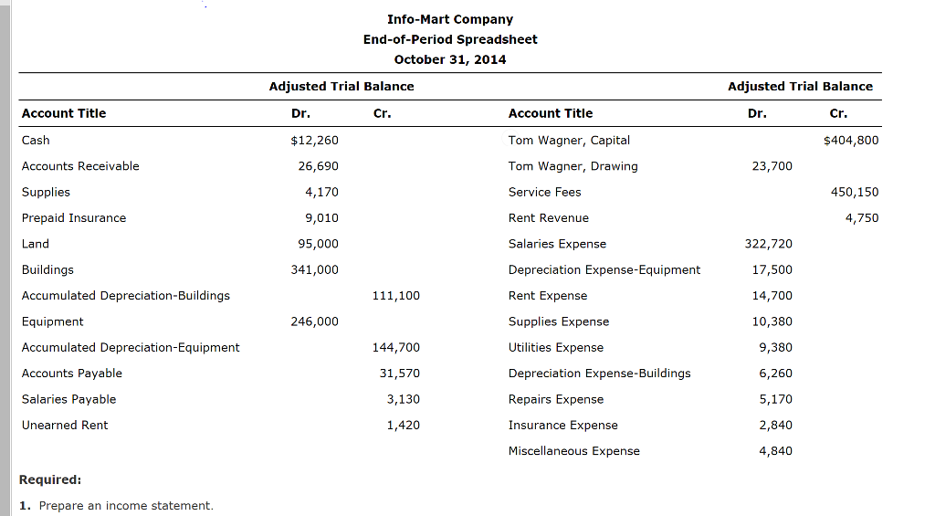 Income Statement Owners Equity Balance Sheet Cl tit Blog