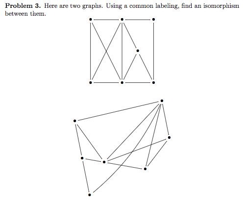 Solved Problem 3. Here are two graphs. Using a common | Chegg.com