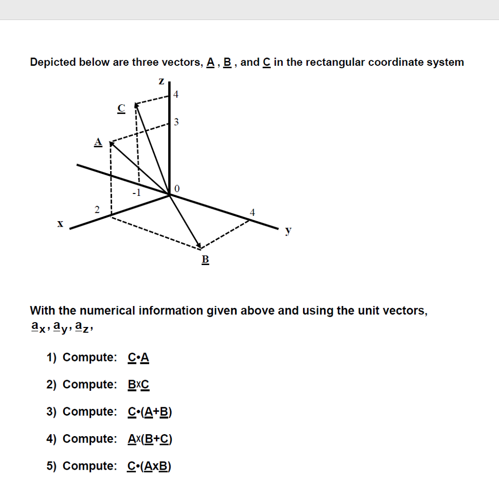 Solved Depicted Below Are Three Vectors, A, B, And C In The | Chegg.com