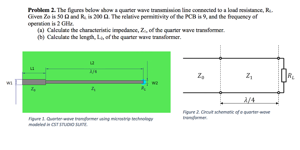 Solved The figures below show a quarter wave transmission | Chegg.com