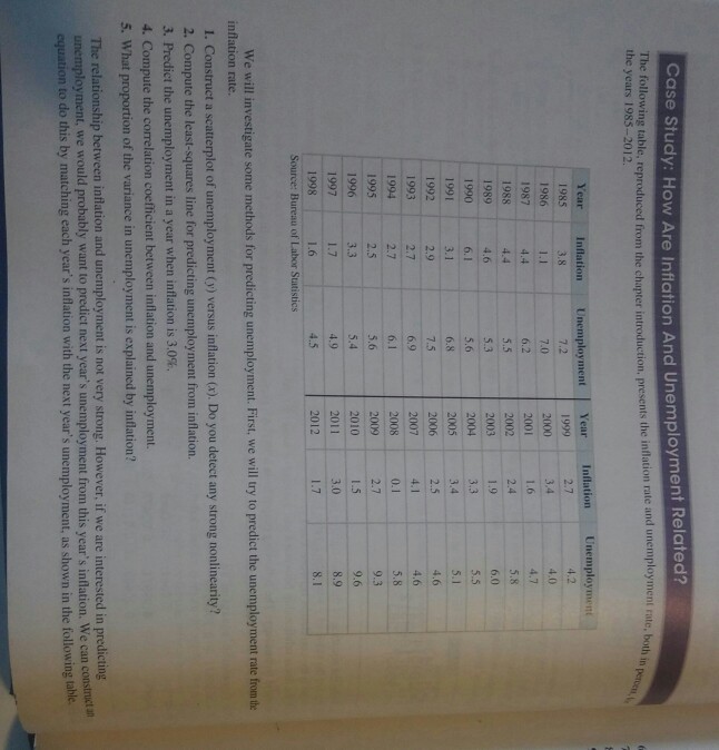 case study 2 gdp inflation and unemployment