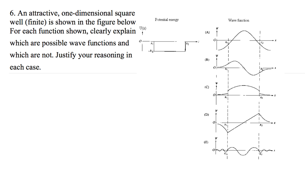 Solved 6. An attractive, one-dimensional square well | Chegg.com