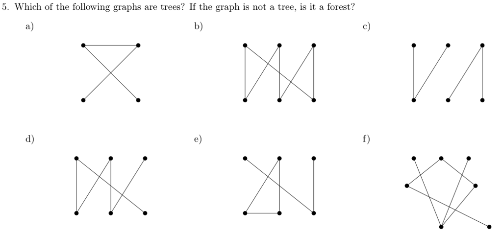 Examples Of Tree Graphs