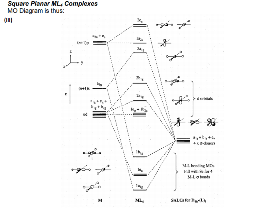 1-consider-a-dah-transition-metal-complex-with-an-chegg