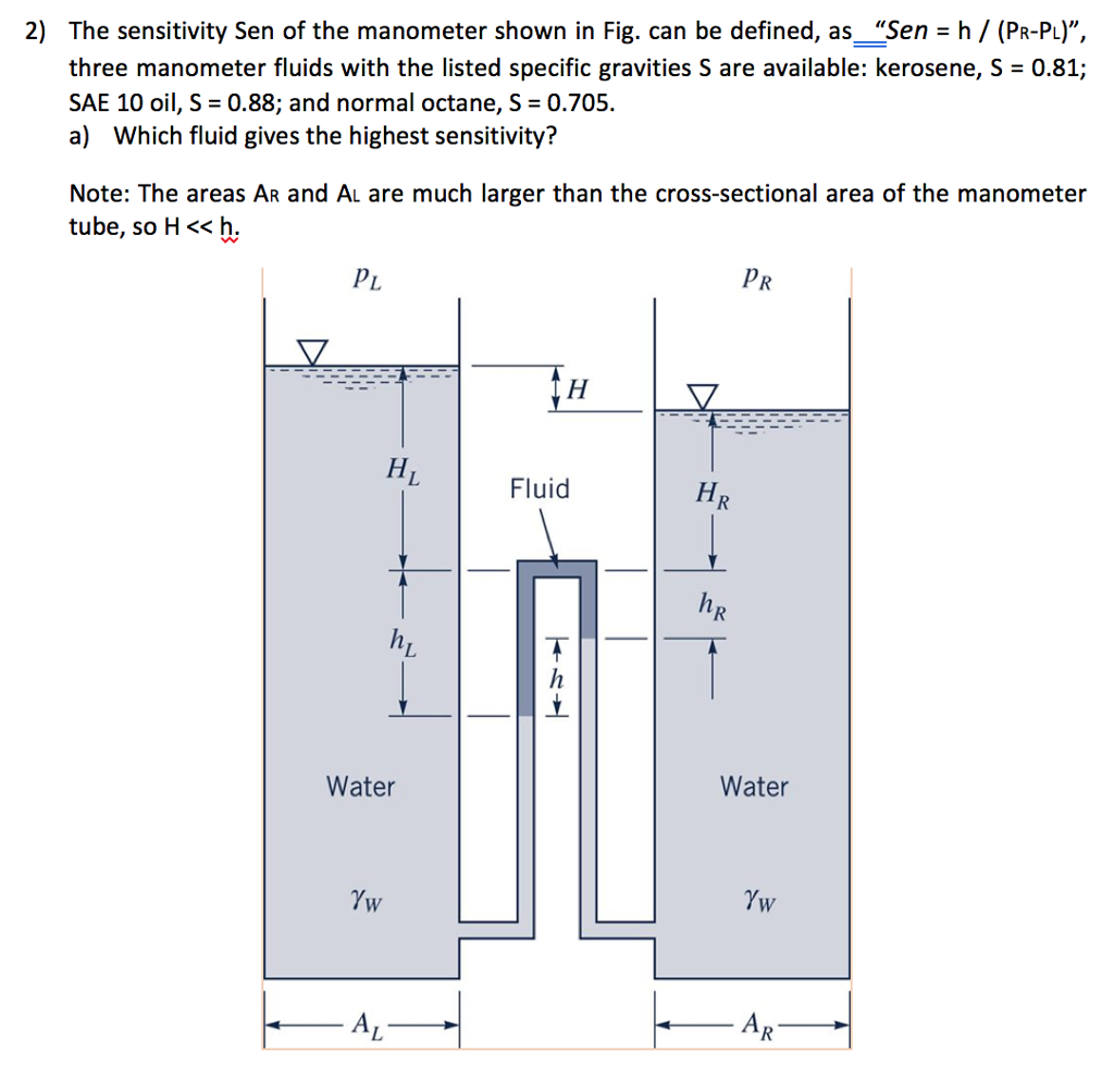 Solved 2) The sensitivity Sen of the manometer shown in Fig.