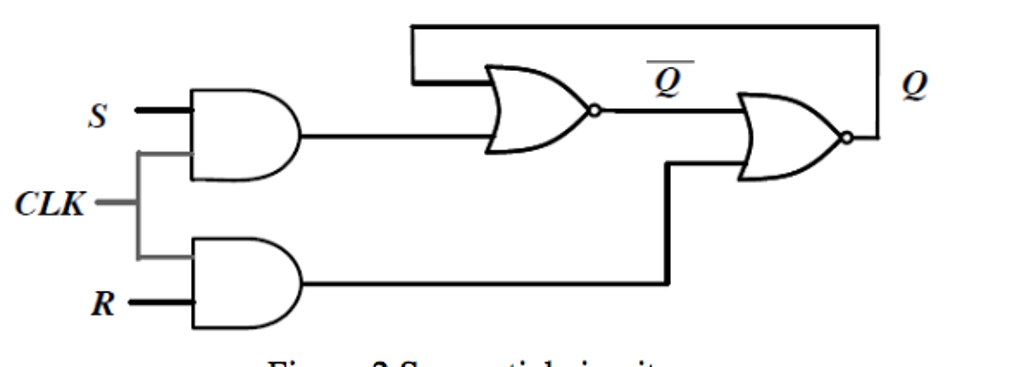 Solved Consider The Following Sequential Building Blocks In 