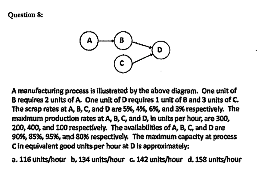 Which Process Is Illustrated In The Diagram