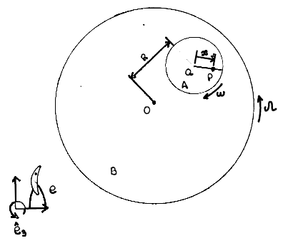 Solved Relative to reference frame e, the large disk B | Chegg.com