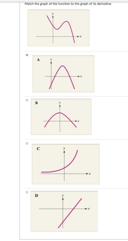 solved-match-the-match-the-graph-of-the-function-to-the-chegg