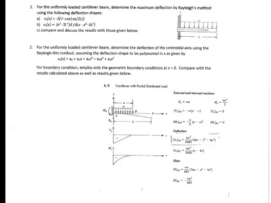 Solved For the uniformly loaded cantilever beam, determine | Chegg.com