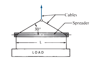 Solved A round steel bar of d=20 mm is used as the spreader | Chegg.com