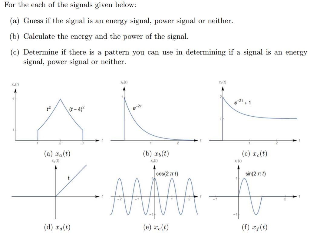 Solved For The Each Of The Signals Given Below: A) Guess If | Chegg.com