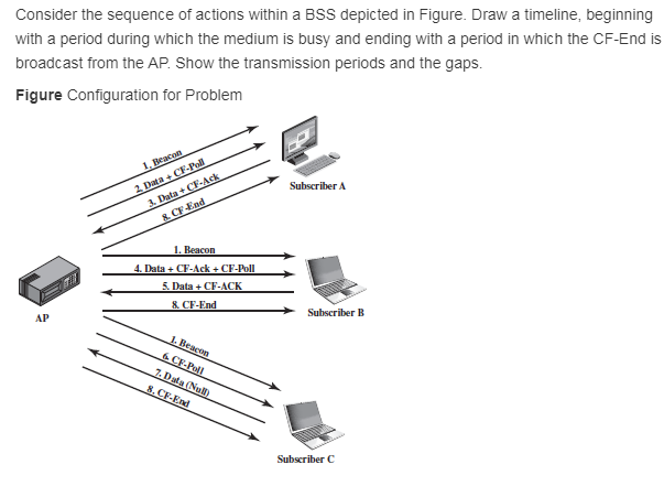 Solved Consider The Sequence Of Actions Within A BSS | Chegg.com