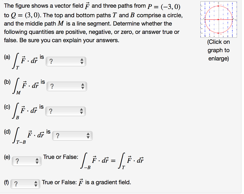 Solved The figure shows a vector field F and three paths | Chegg.com