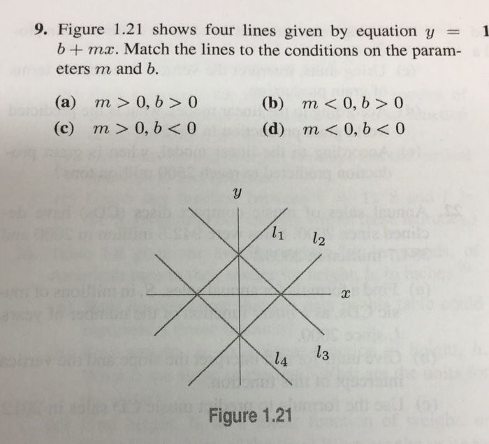 Solved Figure 1.21 Shows Four Lines Given By Equation Y = 1 | Chegg.com