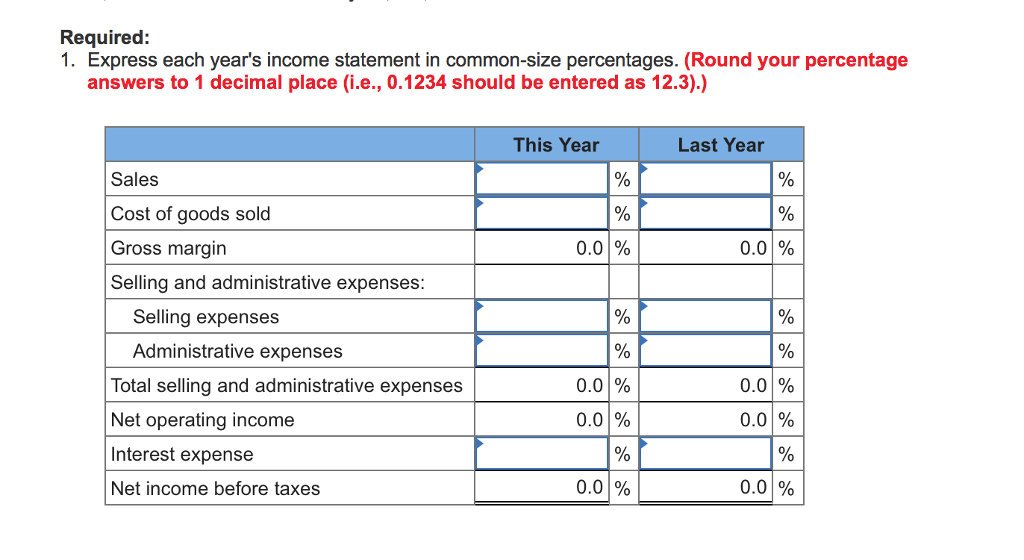 solved-a-comparative-income-statement-is-given-below-for-chegg