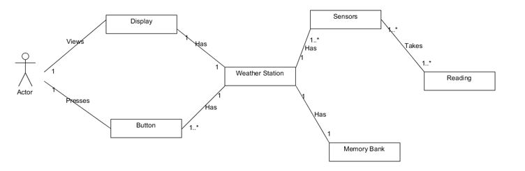Solved Based on that class diagram produce a High level | Chegg.com
