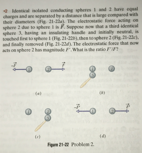 Solved Identical isolated conducting spheres 1 and 2 have | Chegg.com