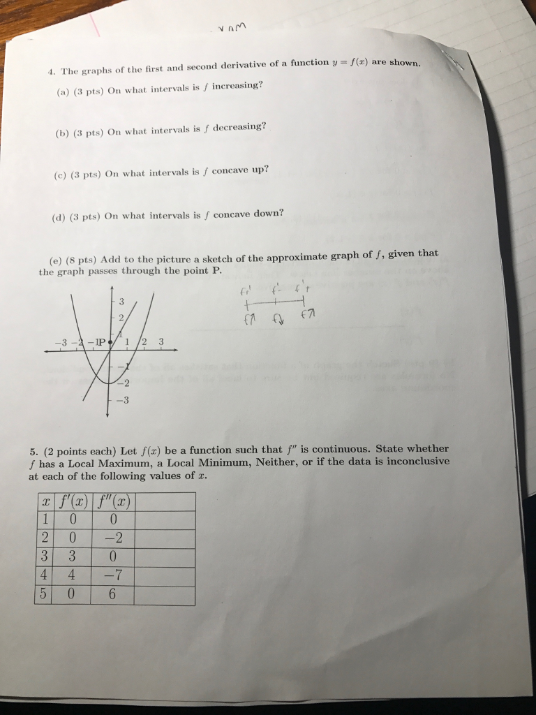 Solved vam . The graphs of the first and second derivative | Chegg.com