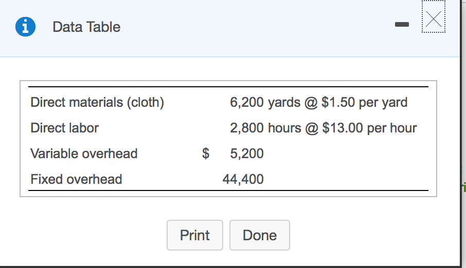 Maloney Company produced 6,000 book bags in June, and