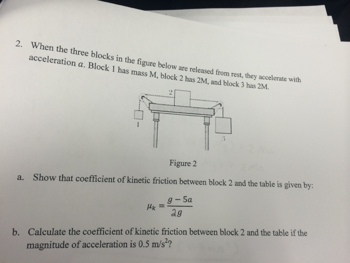 Solved 2. When the three blocks in the figure below are | Chegg.com
