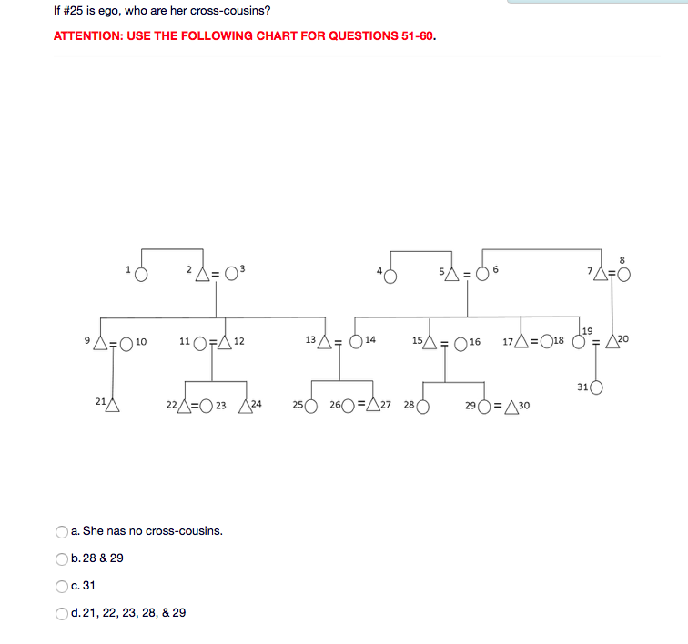 Solved If 25 is ego, who are her crosscousins? ATTENTION