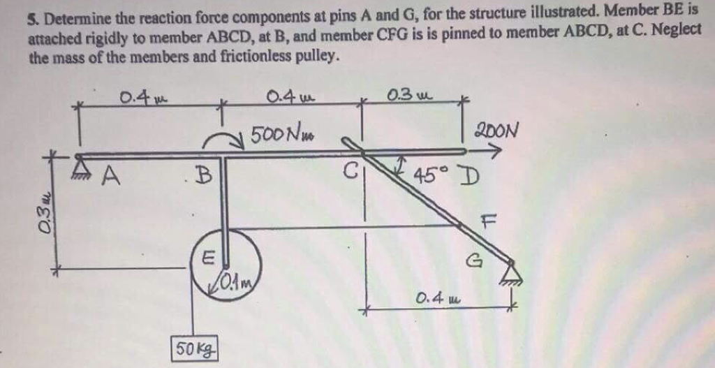 Solved S. Determine the reaction force components at pins A | Chegg.com