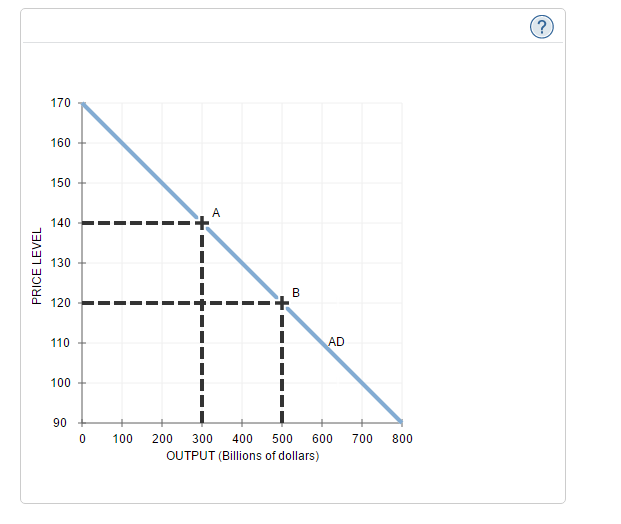 Solved The following graph shows the aggregate demand (AD) | Chegg.com