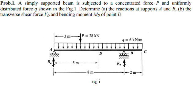 Solved A simply supported beam is subjected to a | Chegg.com