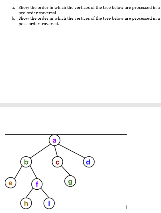 Solved Show the order in which the vertices of the tree | Chegg.com