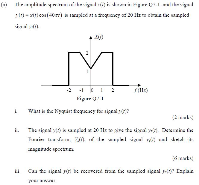 Solved The Amplitude Spectrum Of The Signal X(t) Is Shown In | Chegg.com