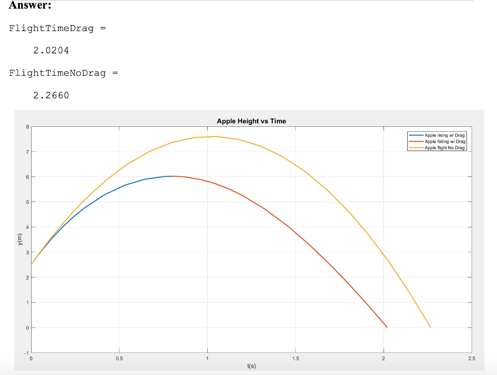 drag-force-is-a-vector-in-the-opposite-direction-of-chegg