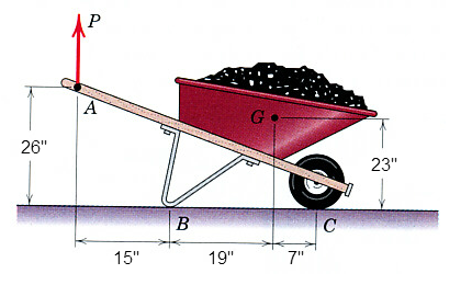 Solved Determine the magnitude P of the vertical force | Chegg.com